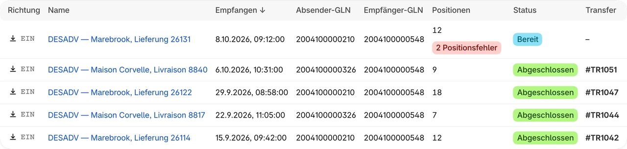 Jede Nachricht geprüft, ein- und ausgehend, Fehler im Klartext